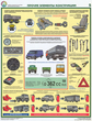 ПС06 Проверка технического состояния автотранспортных средств (ламинированная бумага, А2, 5 листов) - Плакаты - Автотранспорт - vektorb.ru